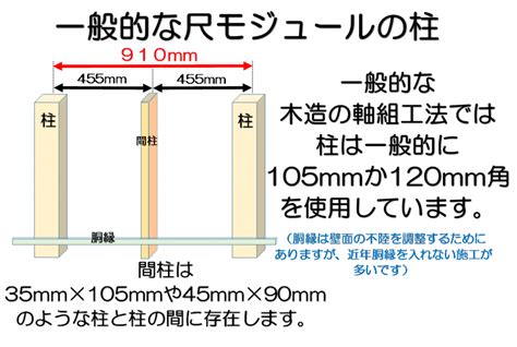 建築尺寸|尺寸などの尺貫法からメートル法へわかりやすく解説。